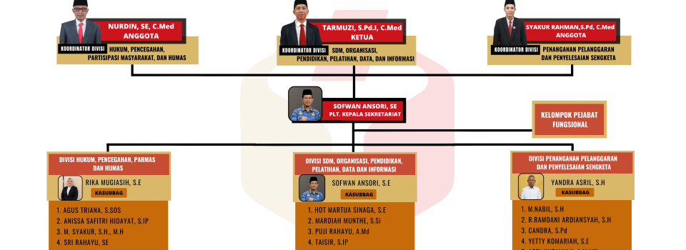 sTRUKTUR ORGANISASI TERBARU AGUSTUS 2026